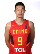 Profile image of Xiaochuan ZHAI