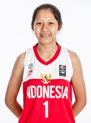 Adelaide Callista WONGSOHARDJO (INA)'s profile - FIBA Asia U18 ...