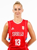 Headshot of Milica Dabovic