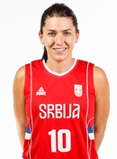 Profile image of Dajana BUTULIJA