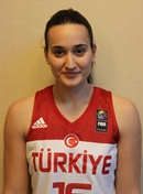 Profile image of Hulya COKLAR