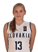 Headshot of Viktoria Feherova