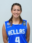 Headshot of Evangelia Tzougkraki