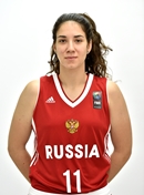 Profile image of Nina GLONTI