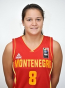 Profile image of Milica MANOJLOVIC