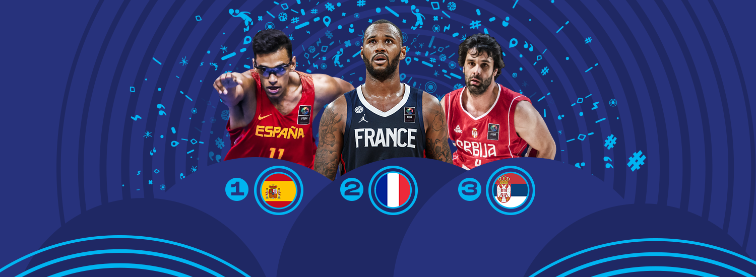 FIBA EuroBasket 2021 Rankings: Volume 1 - FIBA EuroBasket FIBA.basketball