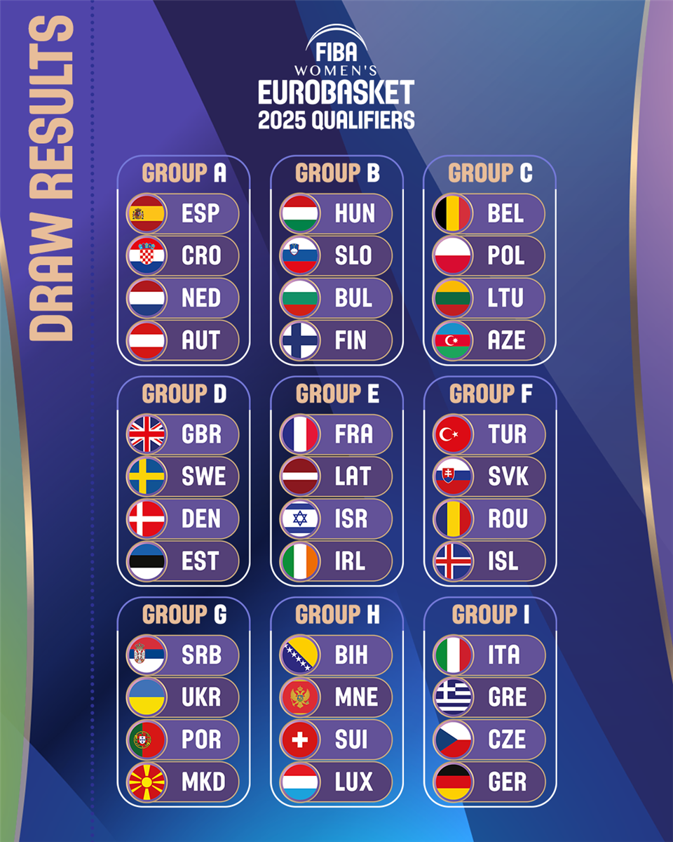 Groups confirmed for FIBA Womens EuroBasket 2025 Qualifiers - FIBA Womens EuroBasket 2025 Qualifiers