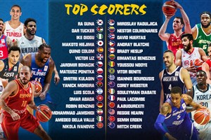 Top scorers of every World Cup 2019 team during the Qualifiers