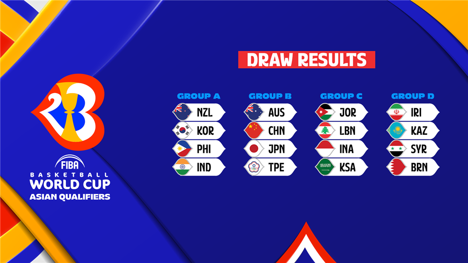 tab quagga Ugyldigt Draw results set the stage for FIBA Basketball World Cup 2023 Qualifier  games - FIBA Basketball World Cup 2023 - FIBA.basketball