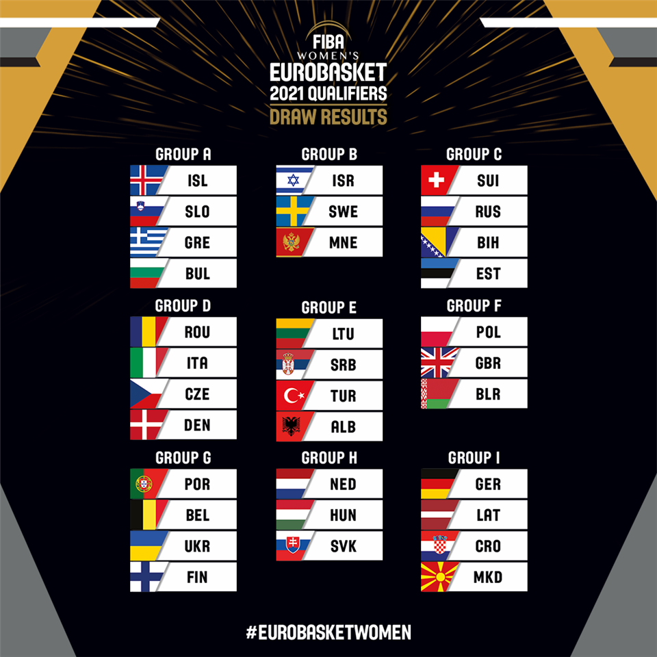 How to qualify - FIBA Womens EuroBasket Qualifiers 2021
