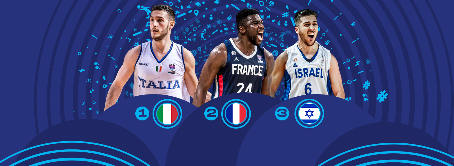 FIBA EuroBasket 2022 Power Rankings Volume 3 - FIBA EuroBasket 2022 Qualifiers