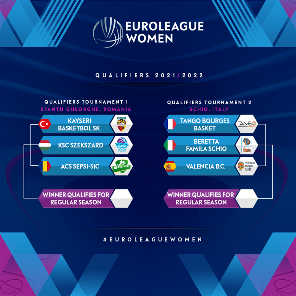 EuroLeague Women 2021-22 draw seedings, Qualifiers Tournaments hosts ...