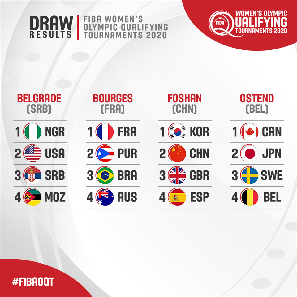 FIBA Olympic Qualifying Tournaments draws confirmed for both women and