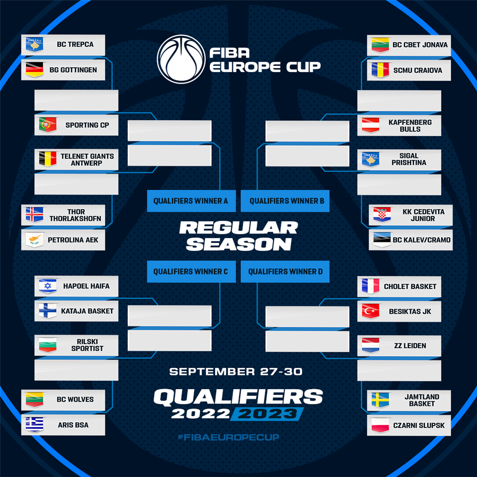 FIBA Europe Cup Qualifying Tournament hosts announced - FIBA Europe Cup 2022-23 