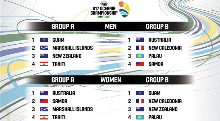 Groups and schedule released for FIBA U17 Oceania Championships 2017 ...