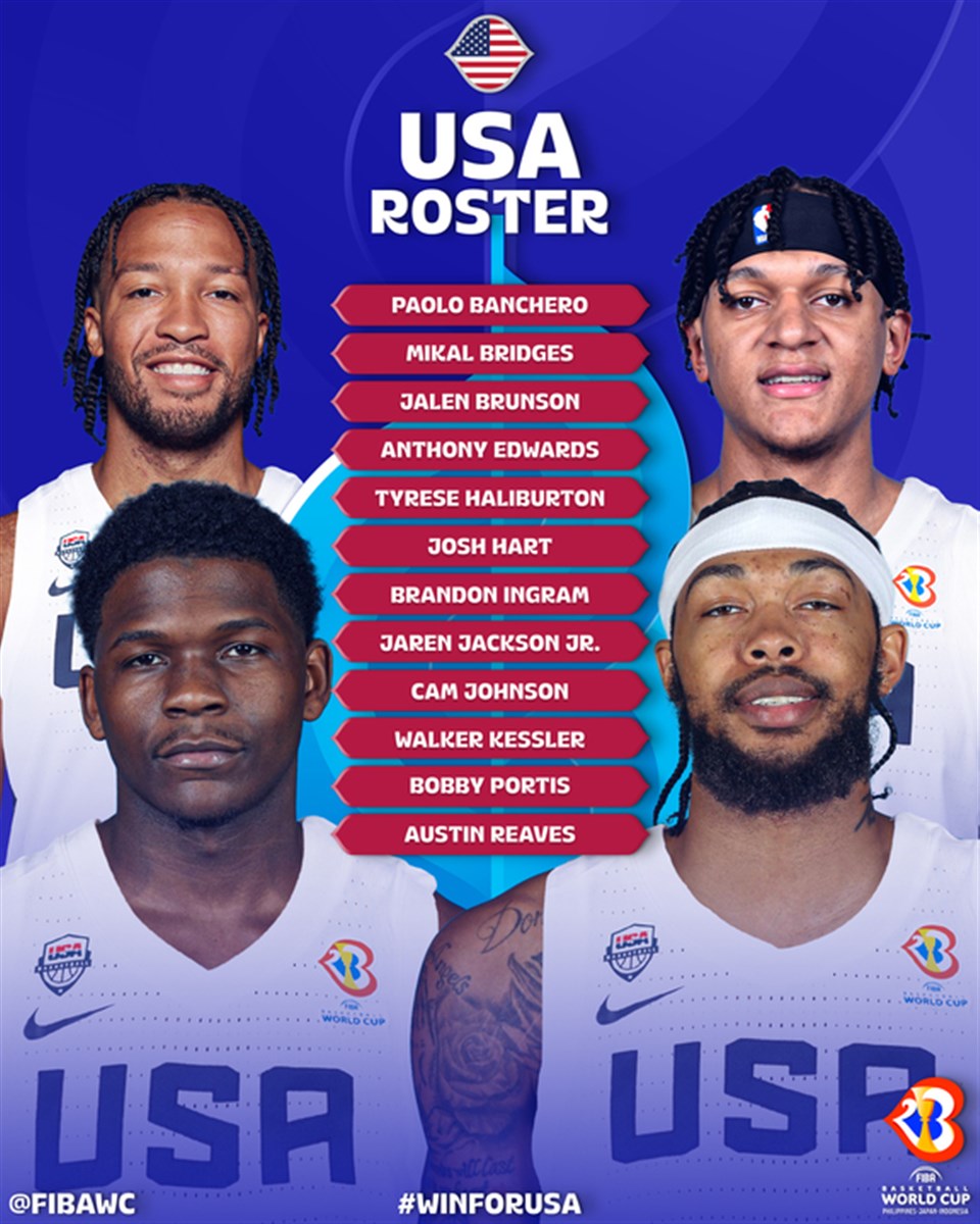 2023 FIBA World Cup: Roster for USA men's national basketball team