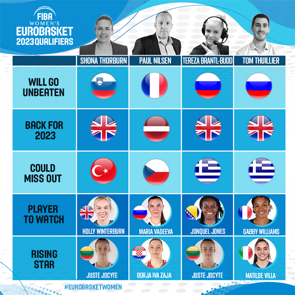 Expert Panel Which teams will get it done, who could struggle and who are the players to watch? - FIBA Womens EuroBasket Qualifiers 2023