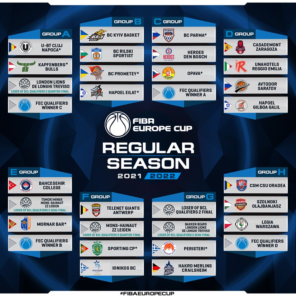 FIBA Europe Cup 2021-22 Regular Season groups, Qualifying Tournaments drawn - FIBA Europe Cup 2021-22