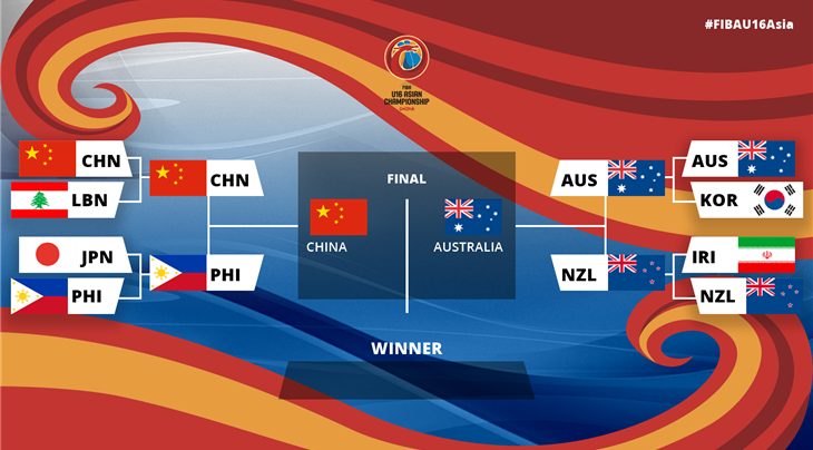 Which undefeated team will claim the FIBA U16 Asian Championship crown?
