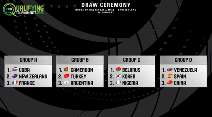 Draw results for 2016 FIBA Women's Olympic Qualifying Tournament