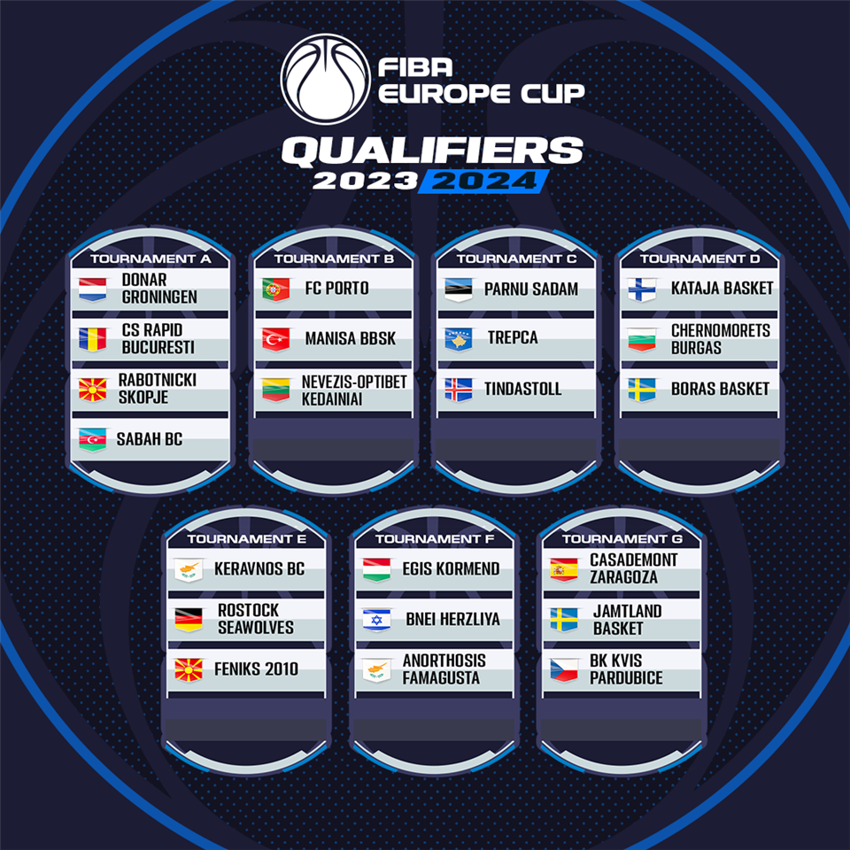 Everything you need to know about the FIBA Europe Cup Qualifying Tournaments - FIBA Europe Cup 2023-24