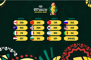Draw results in for FIBA U17 Basketball World Cup 2020