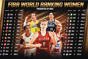 Olympics-bound Belgium and Nigeria on the rise, as USA maintain top spot in FIBA World Ranking Women, presented by Nike