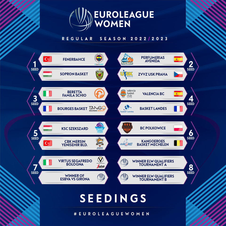 EuroLeague Women 2022-23 draw seedings announced - EuroLeague Women ...