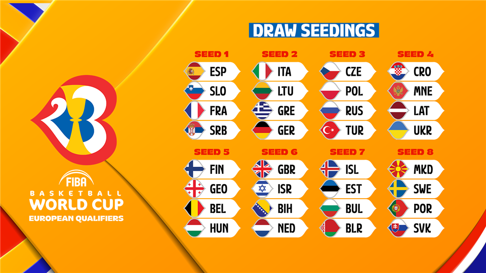 Catherine Erickson Rumor: Fiba World Cup Qualifiers Europe 2023 Schedule