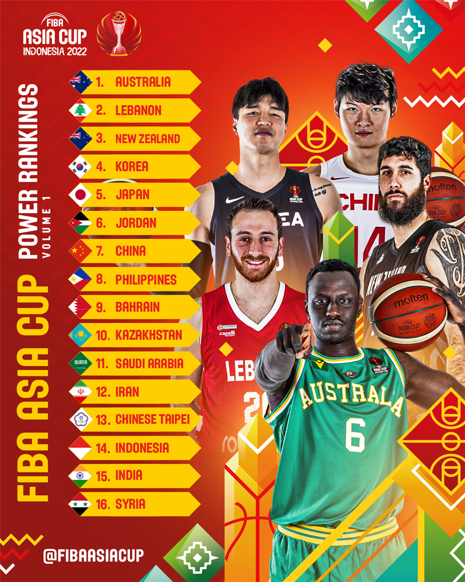 Asia Cup Power Rankings, Volume 1 Defending champs on top - FIBA Asia Cup 2022