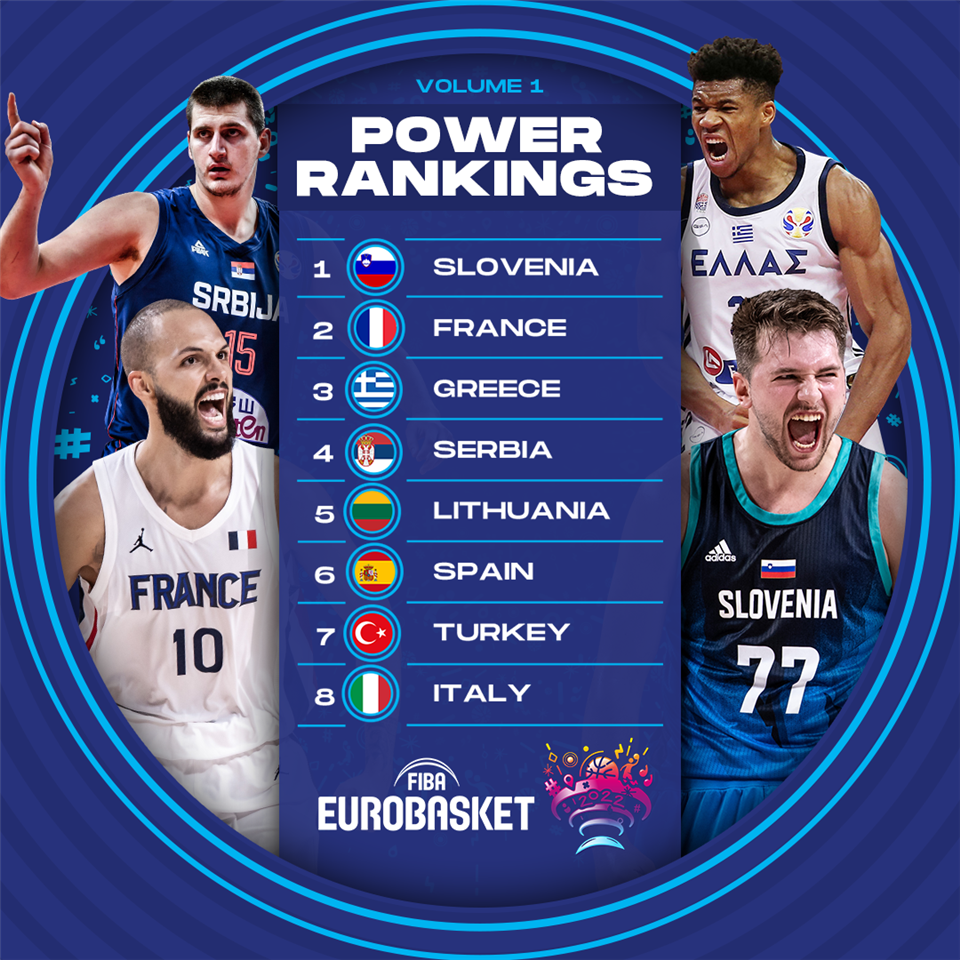 FIBA EuroBasket 2022 Power Rankings, Volume 1 Slovenia repeat? - FIBA EuroBasket 2022