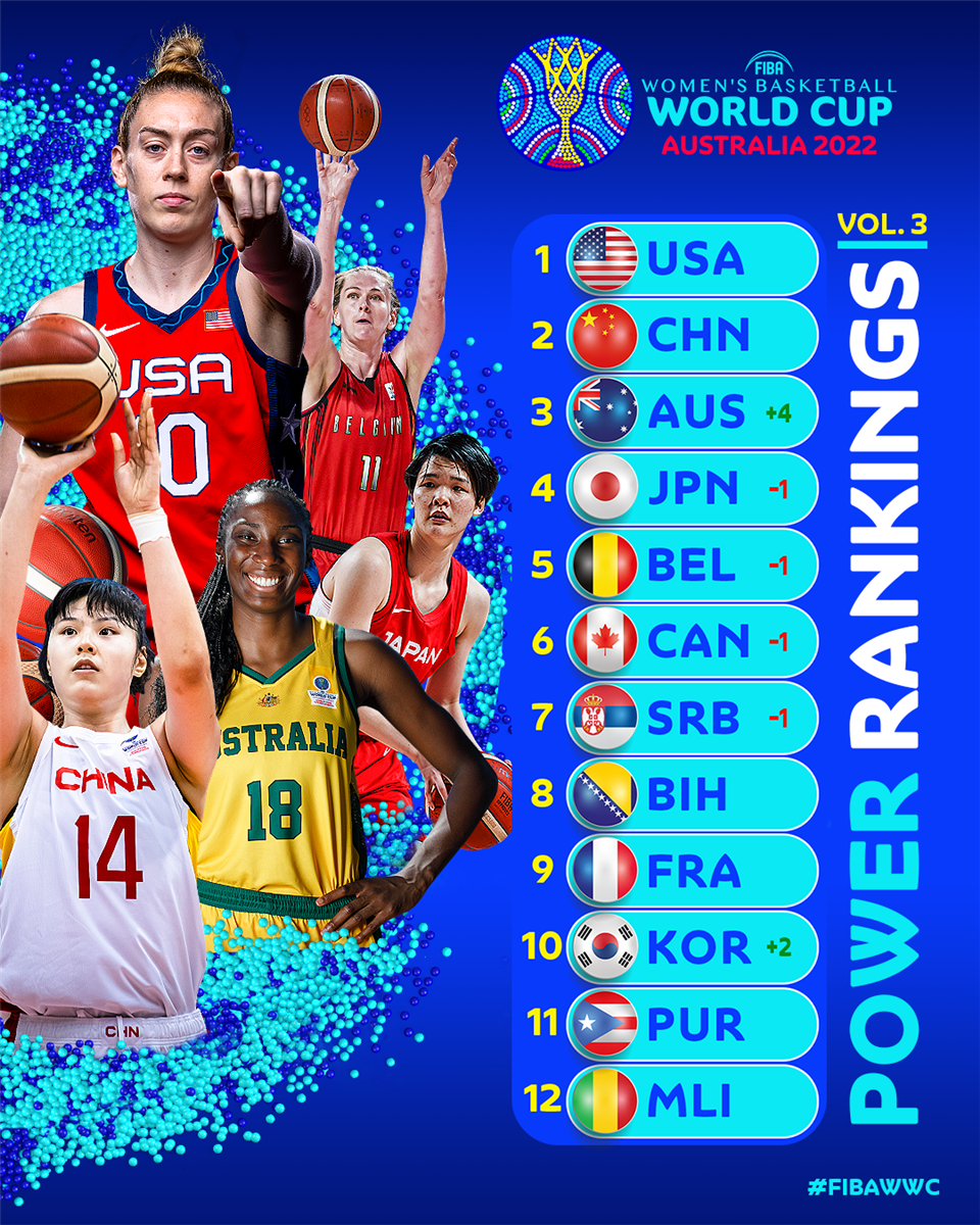 FIBA Women's Basketball World Cup Qualifying Tournament Osaka