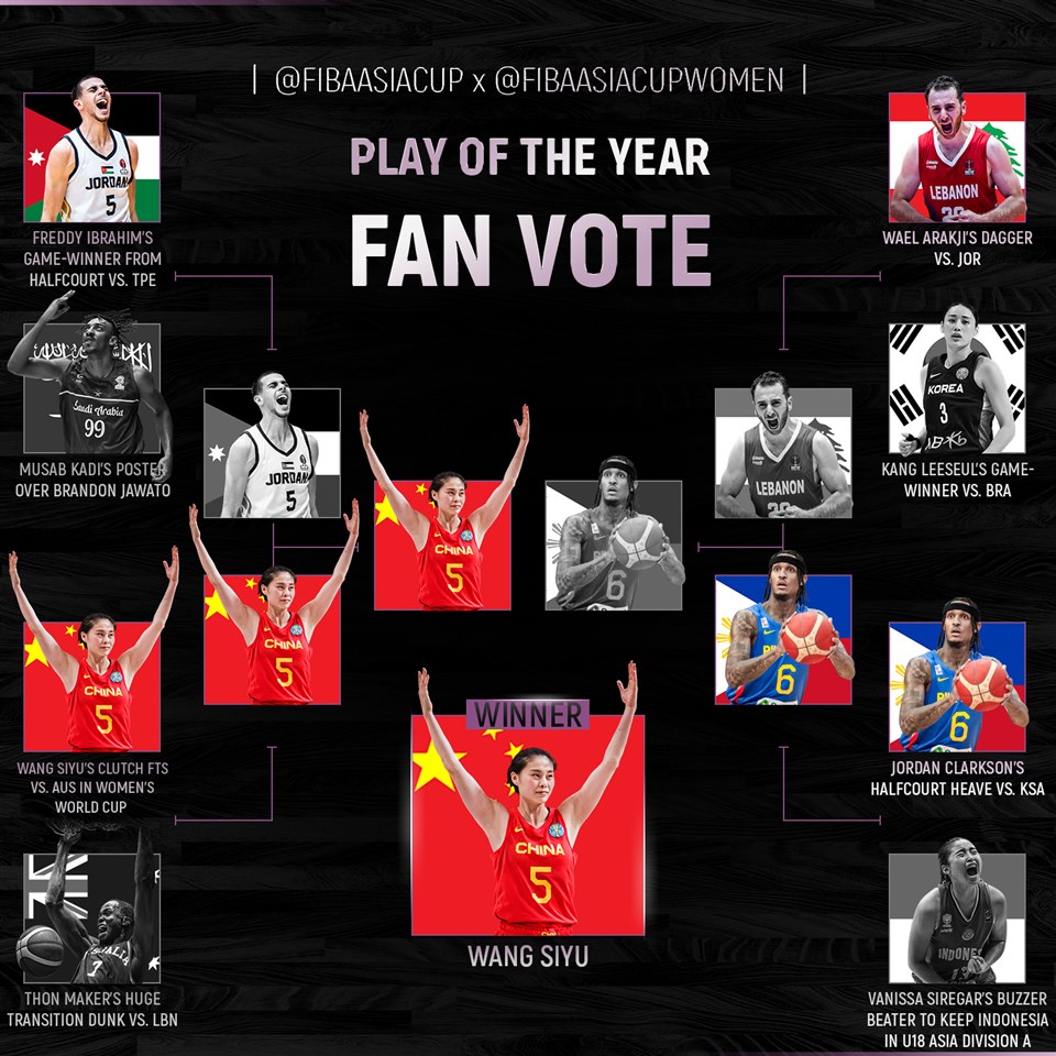 Wang Siyus Womens World Cup clutch free-throws beat Clarksons buzzer-beater in Play of the Year Fan Vote