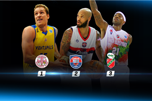 FIBA Europe Cup Power Rankings: Volume 2