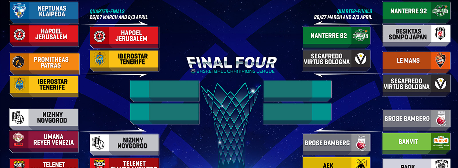 final four champions league basket 2019
