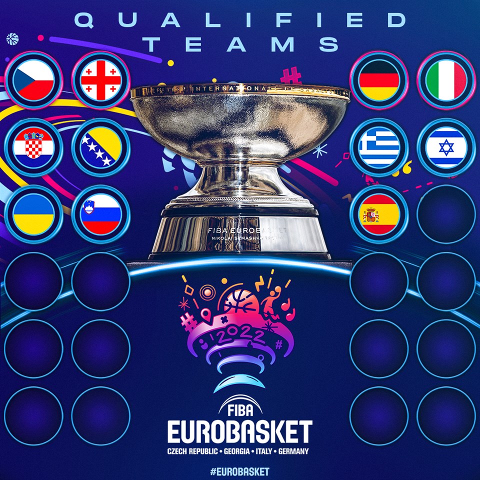 FIBA EuroBasket 2022 begins to take shape with seven teams qualifying in November - FIBA EuroBasket 2022