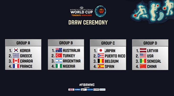FIBA Women's Basketball World Cup 2018 draw completed - FIBA Women's ...
