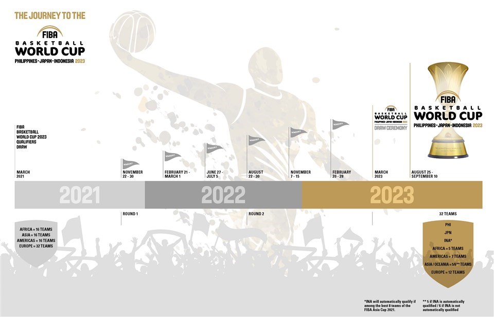 Portugal - FIBA Basketball World Cup 2023 European Pre-Qualifiers 2021 