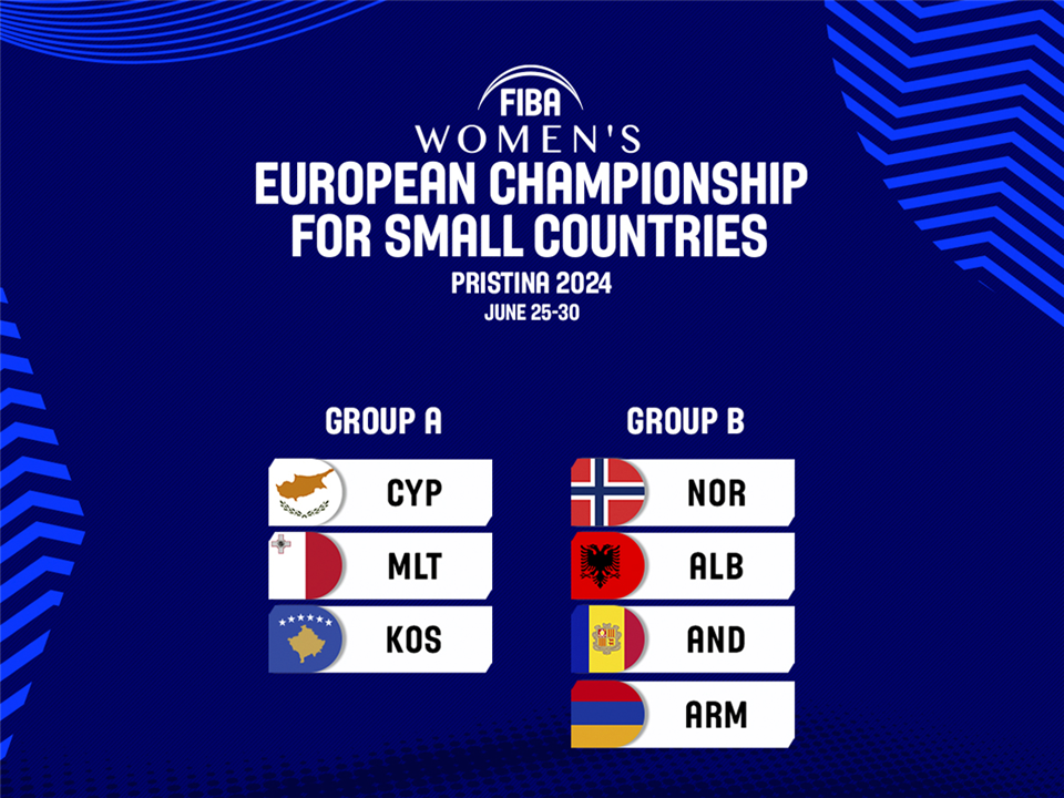 Draws complete for FIBA Youth EuroBasket and European Championship for ...