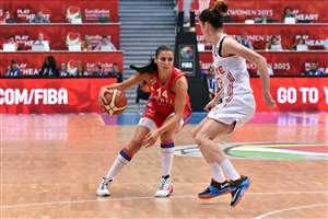 Turkey vs Serbia; 14 Ana DABOVIC (Serbia)