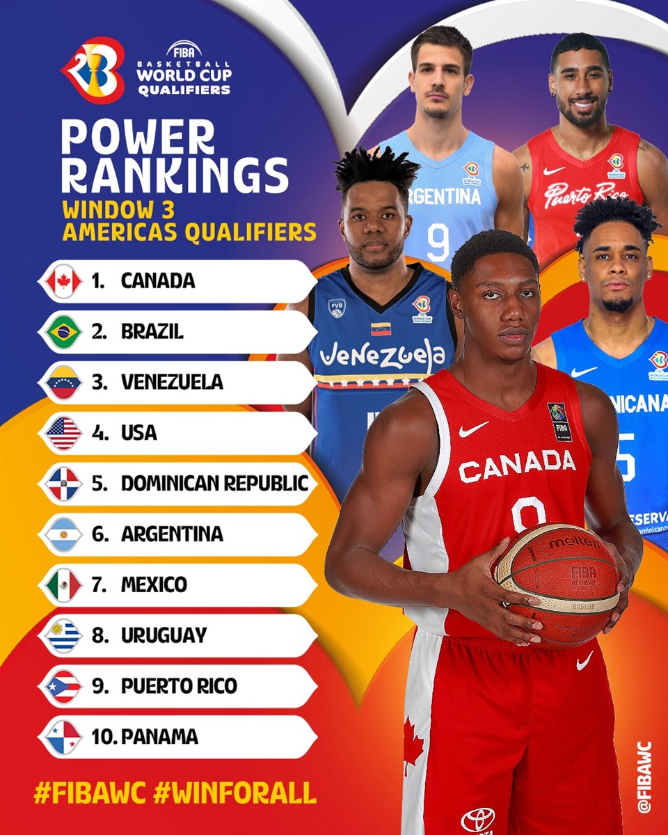 ¿Qué países son el poder mundial en el baloncesto?
