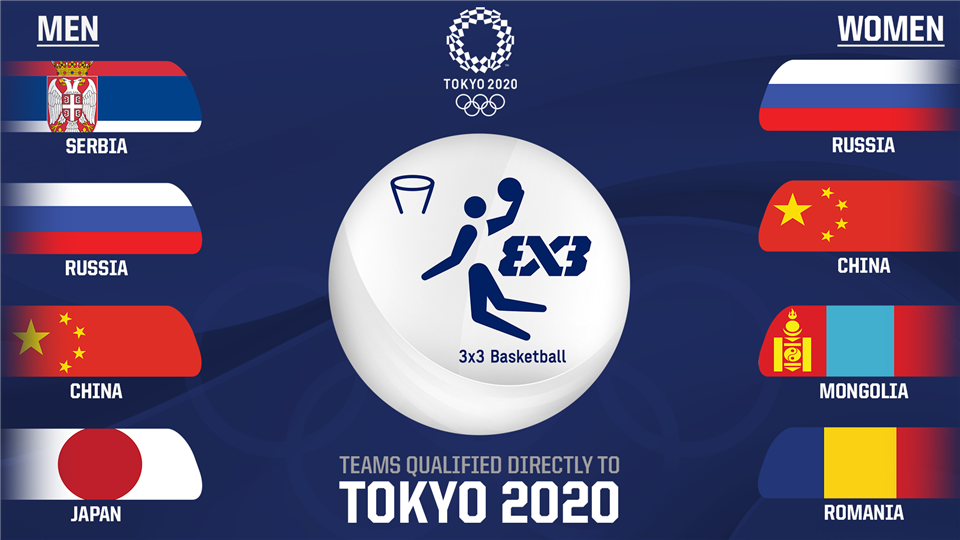 Olympic basketball 3x3