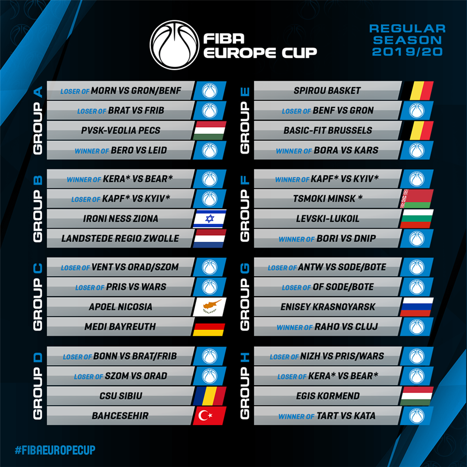 FIBA Europe Cup Qualifiers pairings and Regular Season groups drawn - FIBA Europe Cup 2019-20