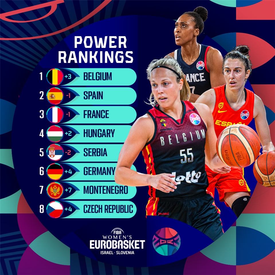 FIBA Womens EuroBasket 2023 Power Rankings Quarter-Finals Edition - FIBA Womens EuroBasket 2023