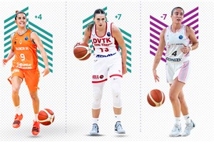 EuroLeague Women Power Rankings: Volume 2