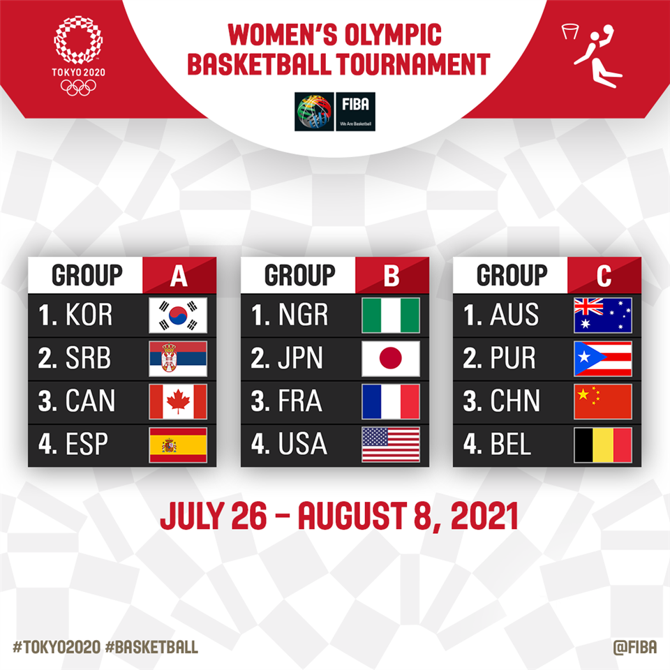 Who Is Going To Make It Past The Group Stage At The Tokyo 2020 Women S Olympic Basketball Tournament Fiba Basketball