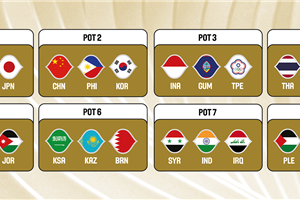 Pots, procedure confirmed for FIBA Asia Cup 2025 Qualifiers Draw
