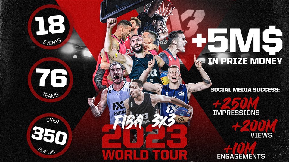 fiba 3x3 world tour 2023