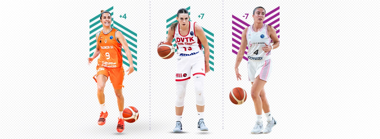 8 Euroleague basketball Jersey's ideas  basketball jersey, basketball  uniforms, basketball