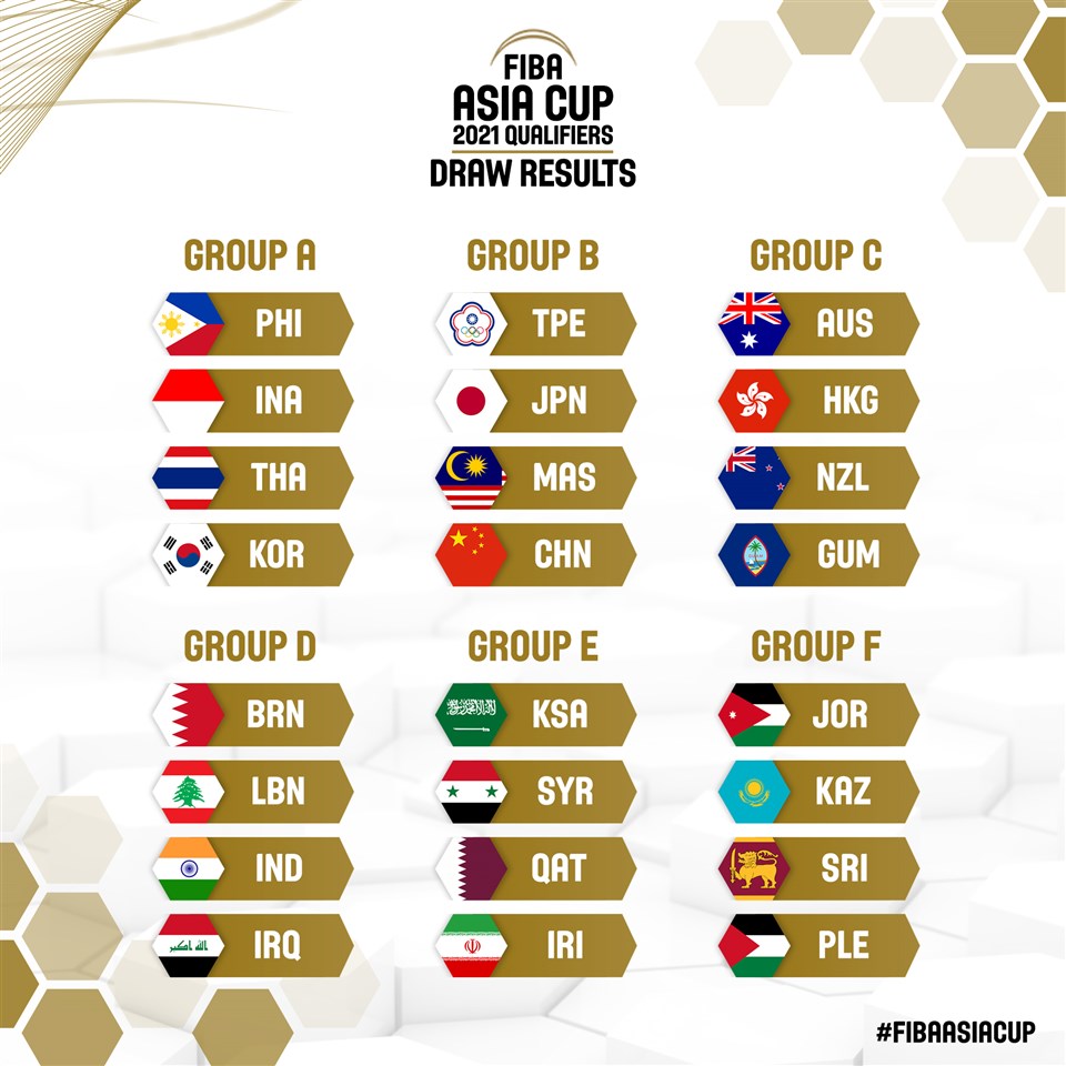 FIBA Asia Cup 2021 Qualifiers Draw completed in Bengaluru with assist from legends - FIBA Asia Cup 2021 Qualifiers